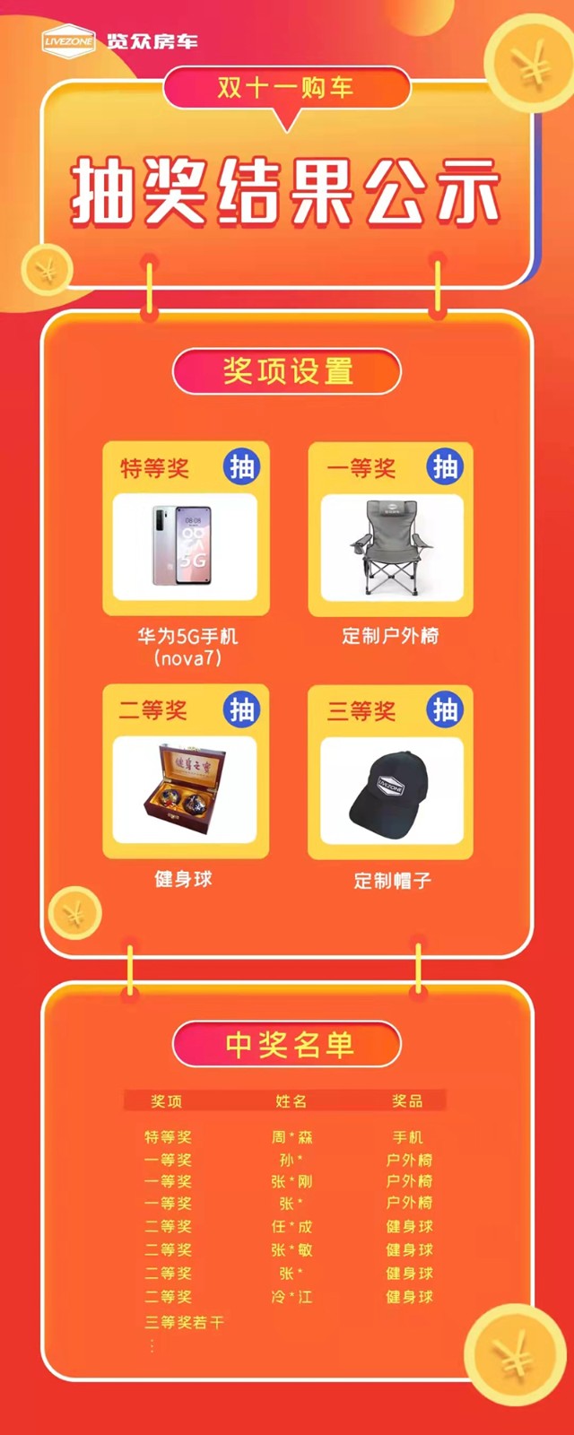 覽眾房車，雙十一購車抽獎結果公示