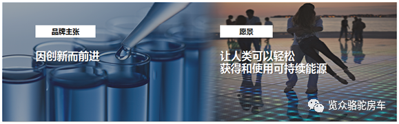 房車用電焦慮？那是因?yàn)闆](méi)有遇見(jiàn)Ta！